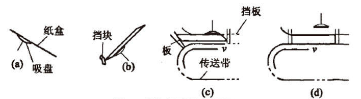 糖果自動(dòng)裝盒機(jī)是怎么下盒 糖果自動(dòng)裝盒機(jī)是怎么下盒